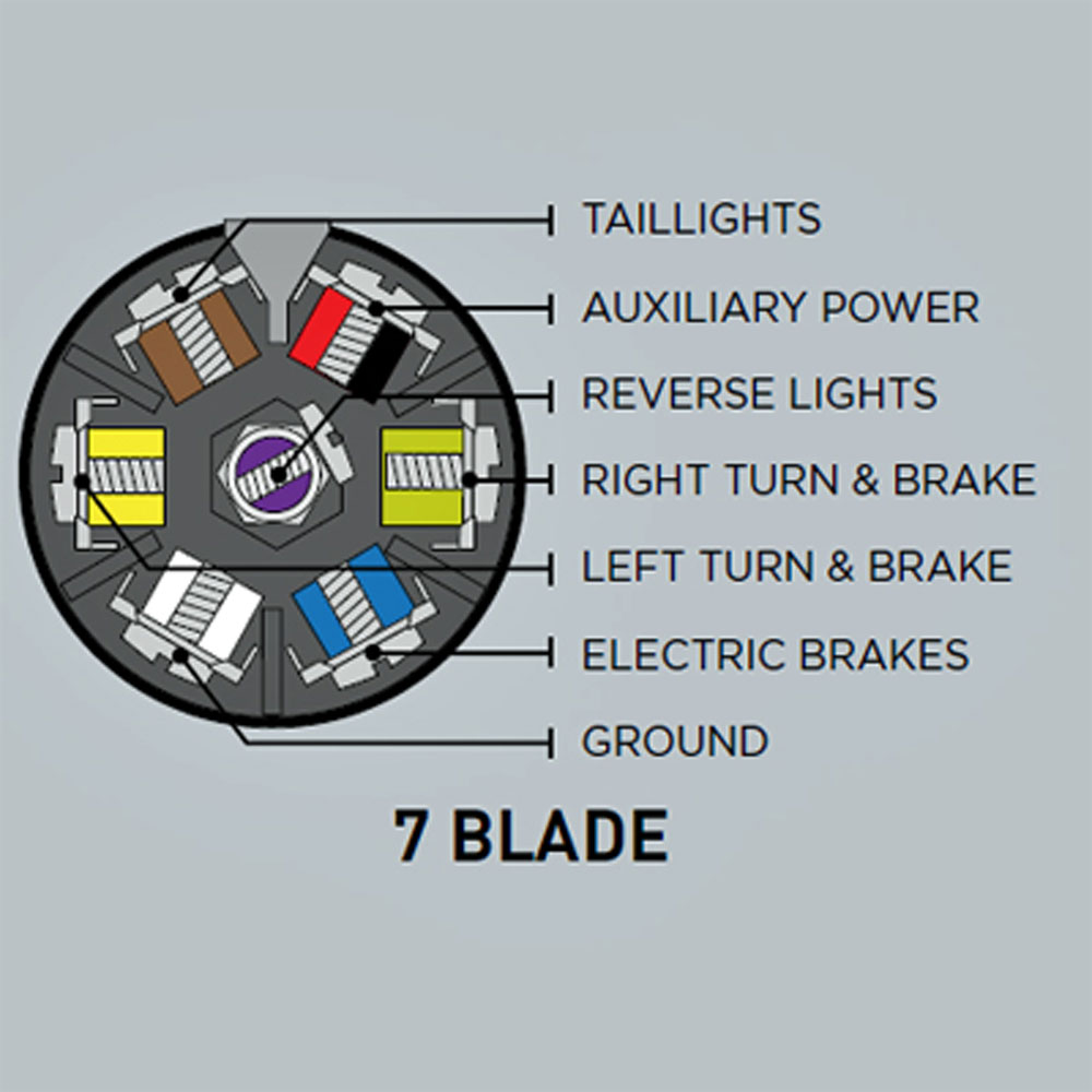 (image for) Trailer Wiring Connector Trailer End 7 Way Blade RV Dexter/Redneck #12-706