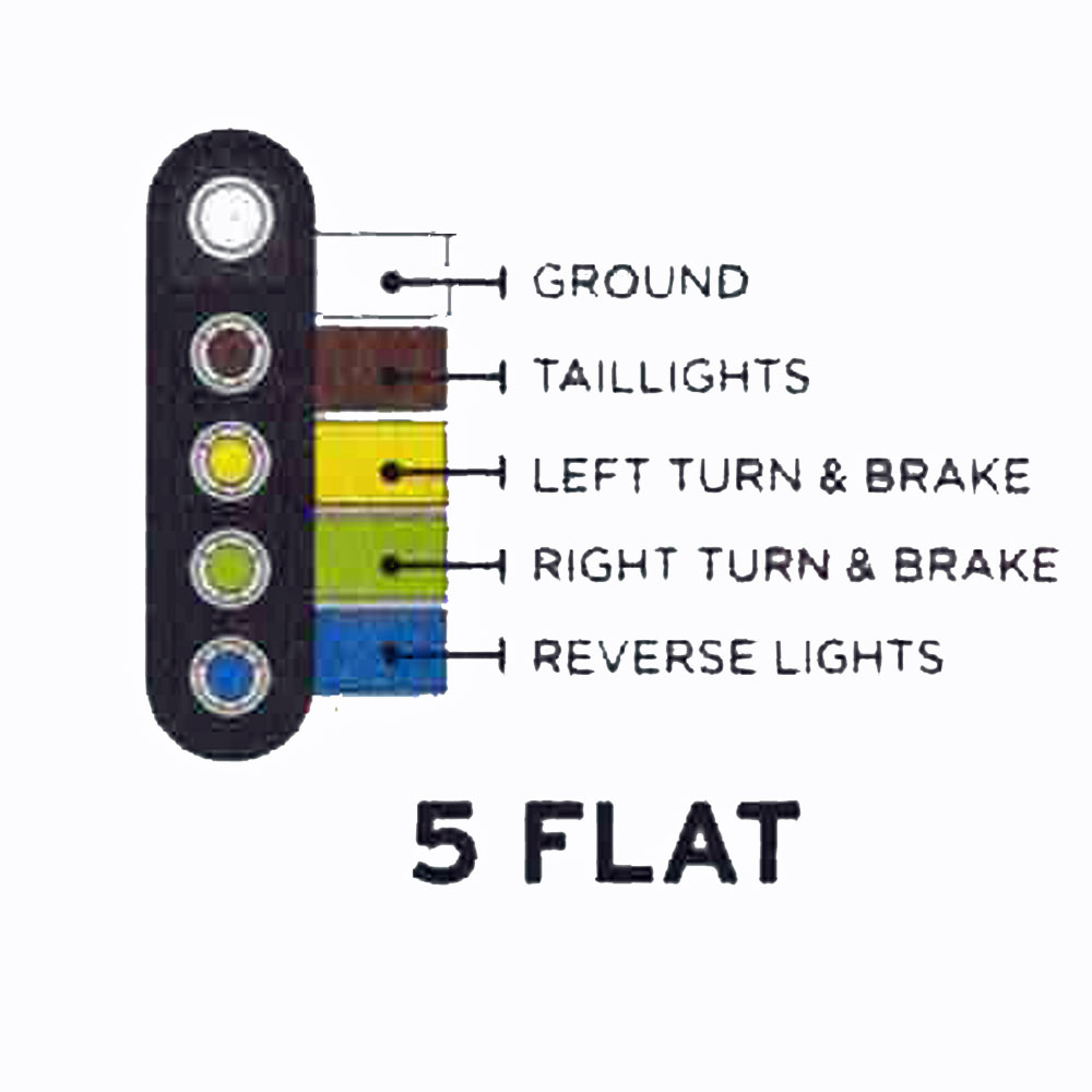 (image for) Trailer Wiring Harness Trailer End 5 Way Flat Dexter/Redneck #45P