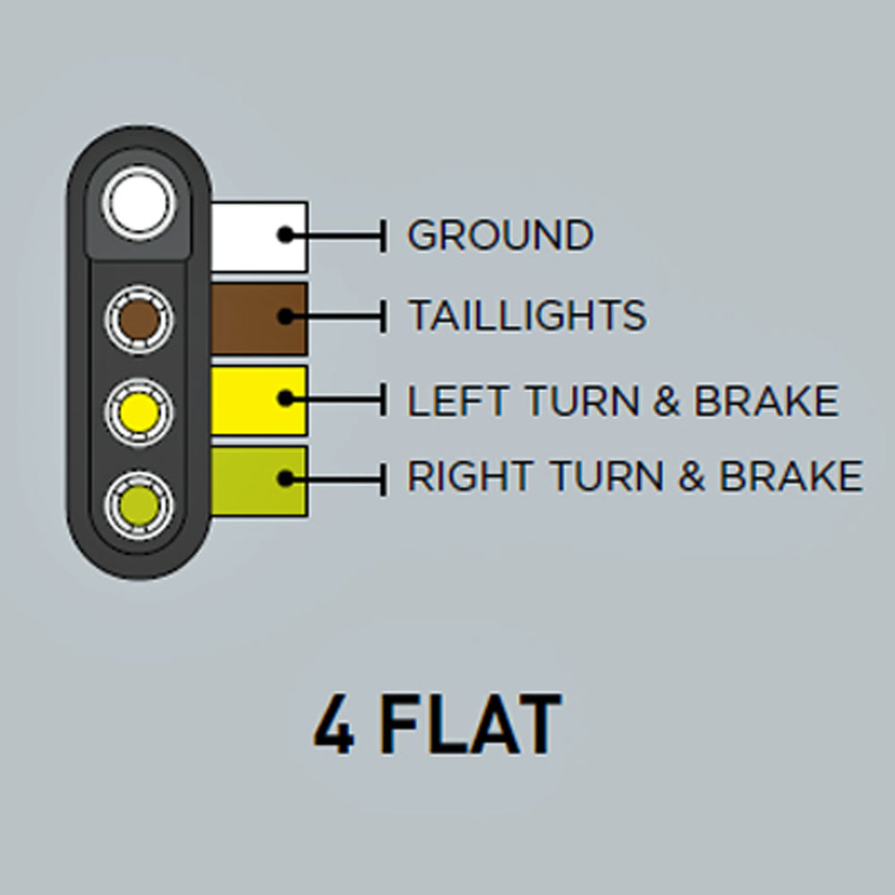 (image for) Trailer Wiring Harness Trailer End 4 Way Flat Dexter/Redneck #TA01-025