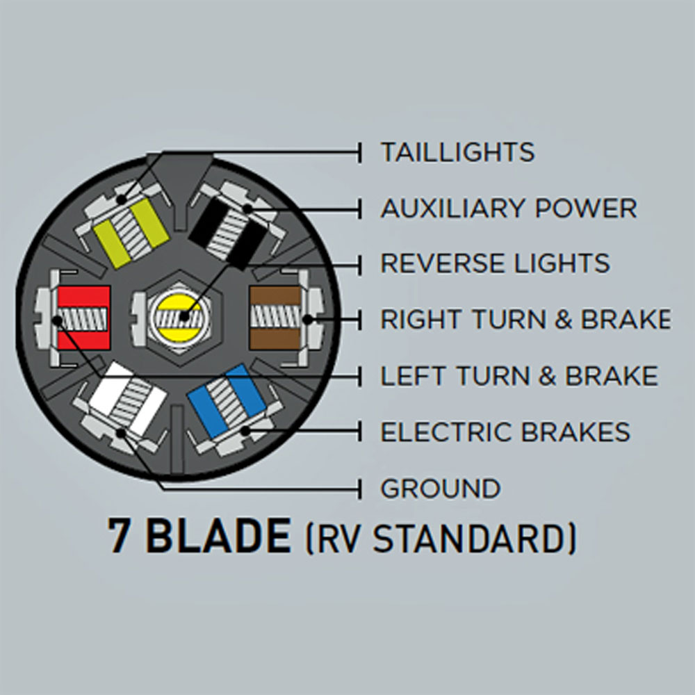 (image for) Trailer Wiring Connector Vehicle End 7 Way Blade RV Plastic Dexter/Redneck #TA01-120