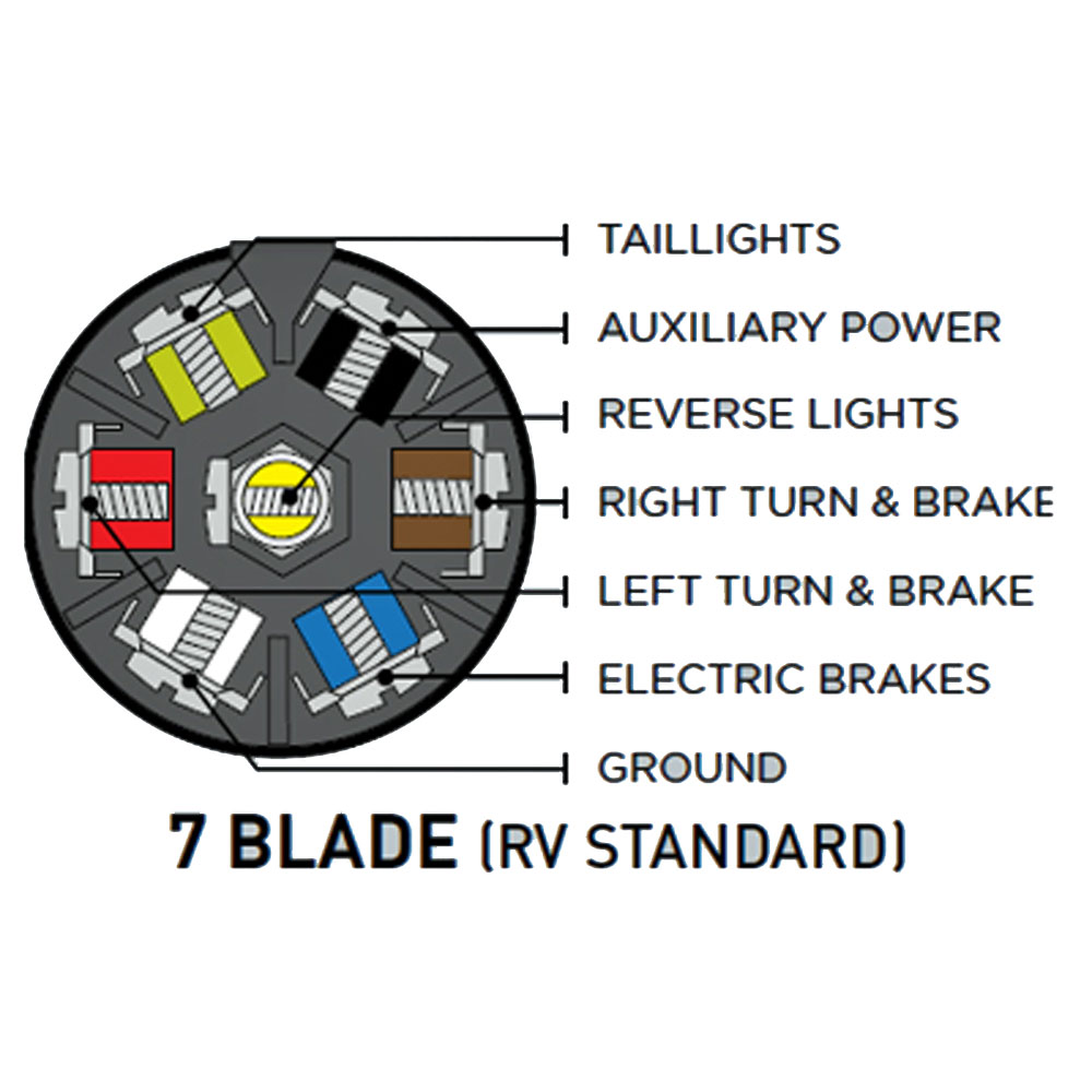 (image for) Trailer Wiring Harness Trailer End 7 Way RV Blade 8' Dexter/Redneck #TC67-003